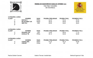 Resultados PSCJ18_2